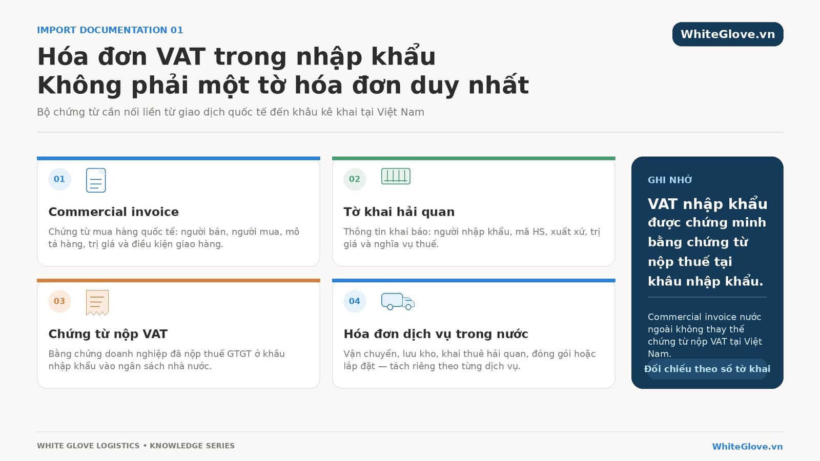 Cover: Hóa đơn VAT trong nhập khẩu — tại sao quan trọng với doanh nghiệp?