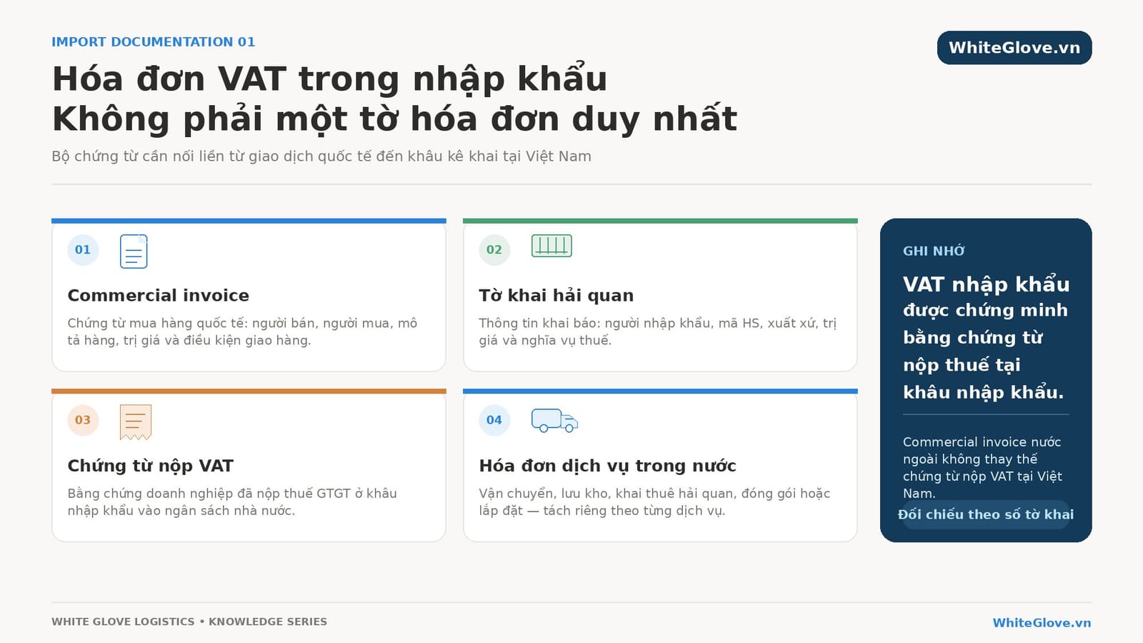 Infographic: Bộ chứng từ VAT nhập khẩu — WhiteGlove.vn