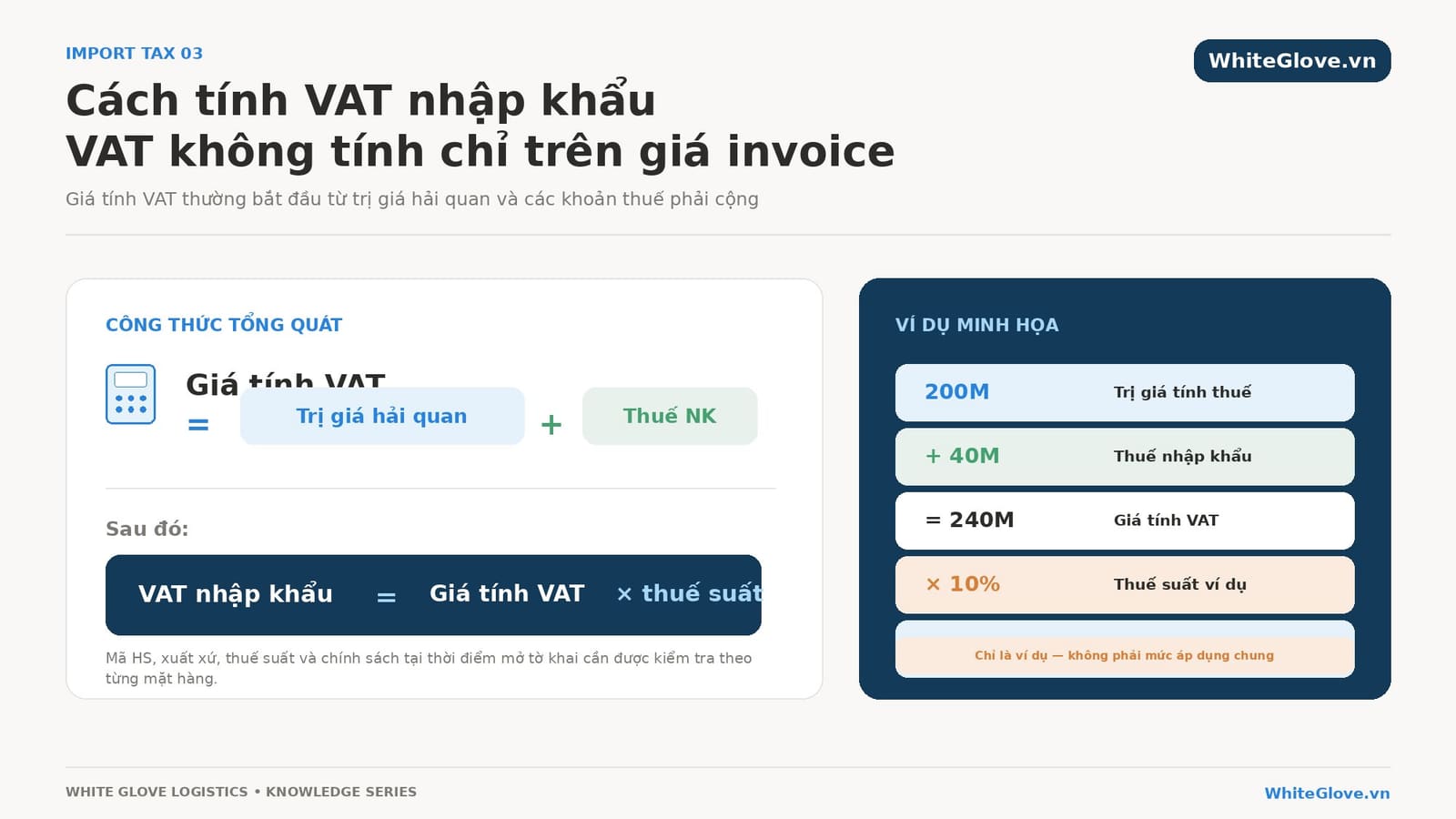 Infographic: Cách tính VAT nhập khẩu — WhiteGlove.vn