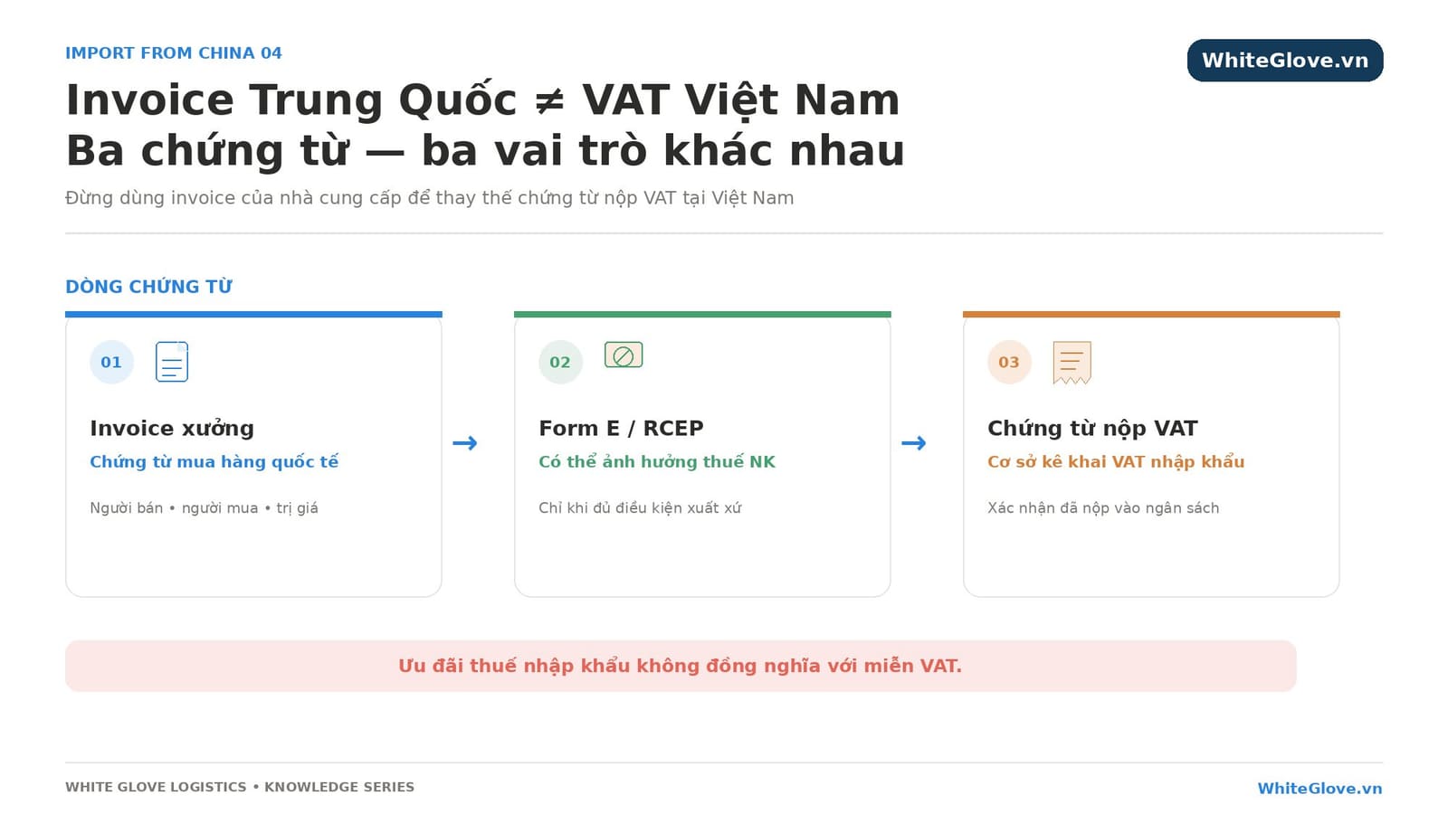 Infographic: Invoice Trung Quốc và VAT Việt Nam — WhiteGlove.vn