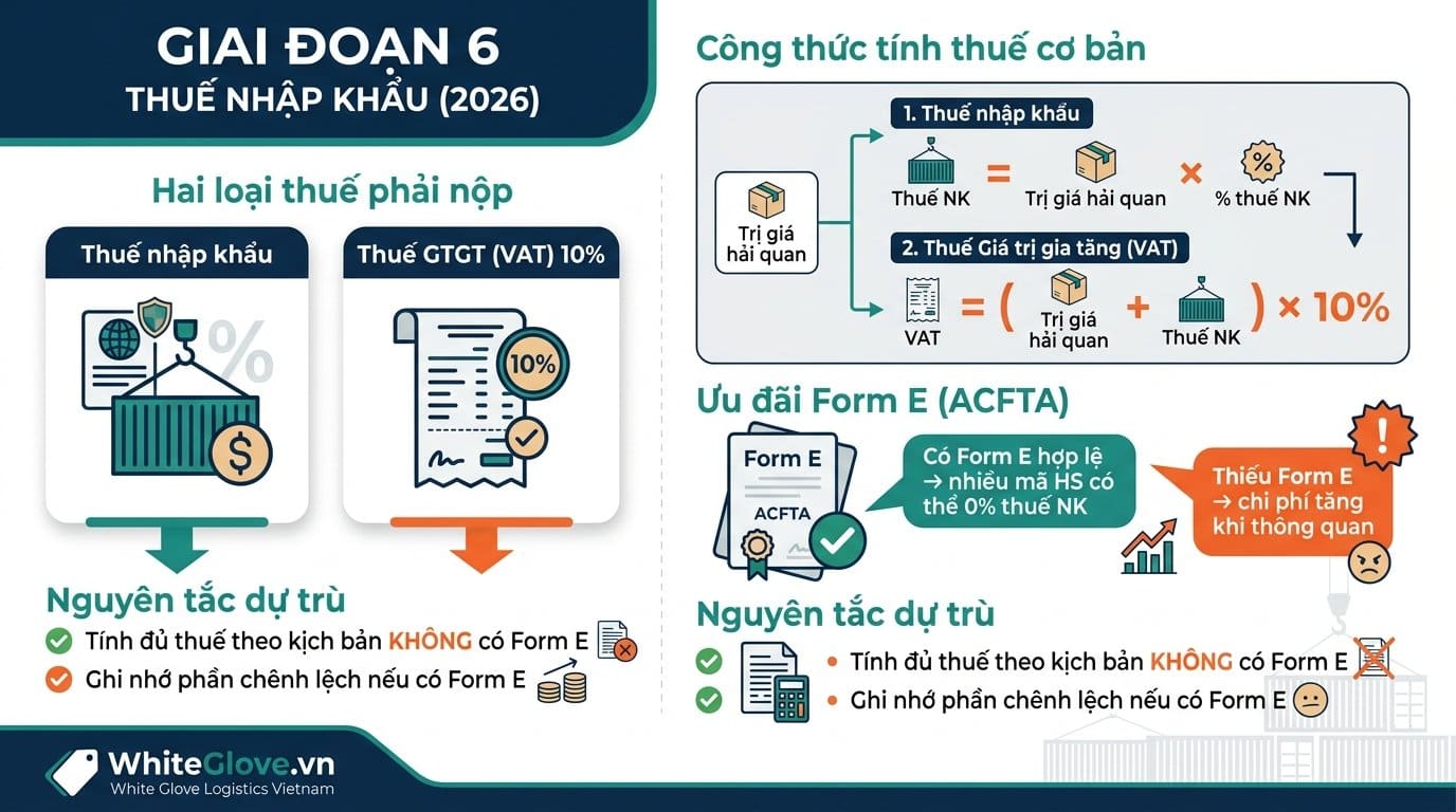 Ước tính thuế nhập khẩu và các chi phí liên quan trước khi đưa nội thất về Việt Nam.
